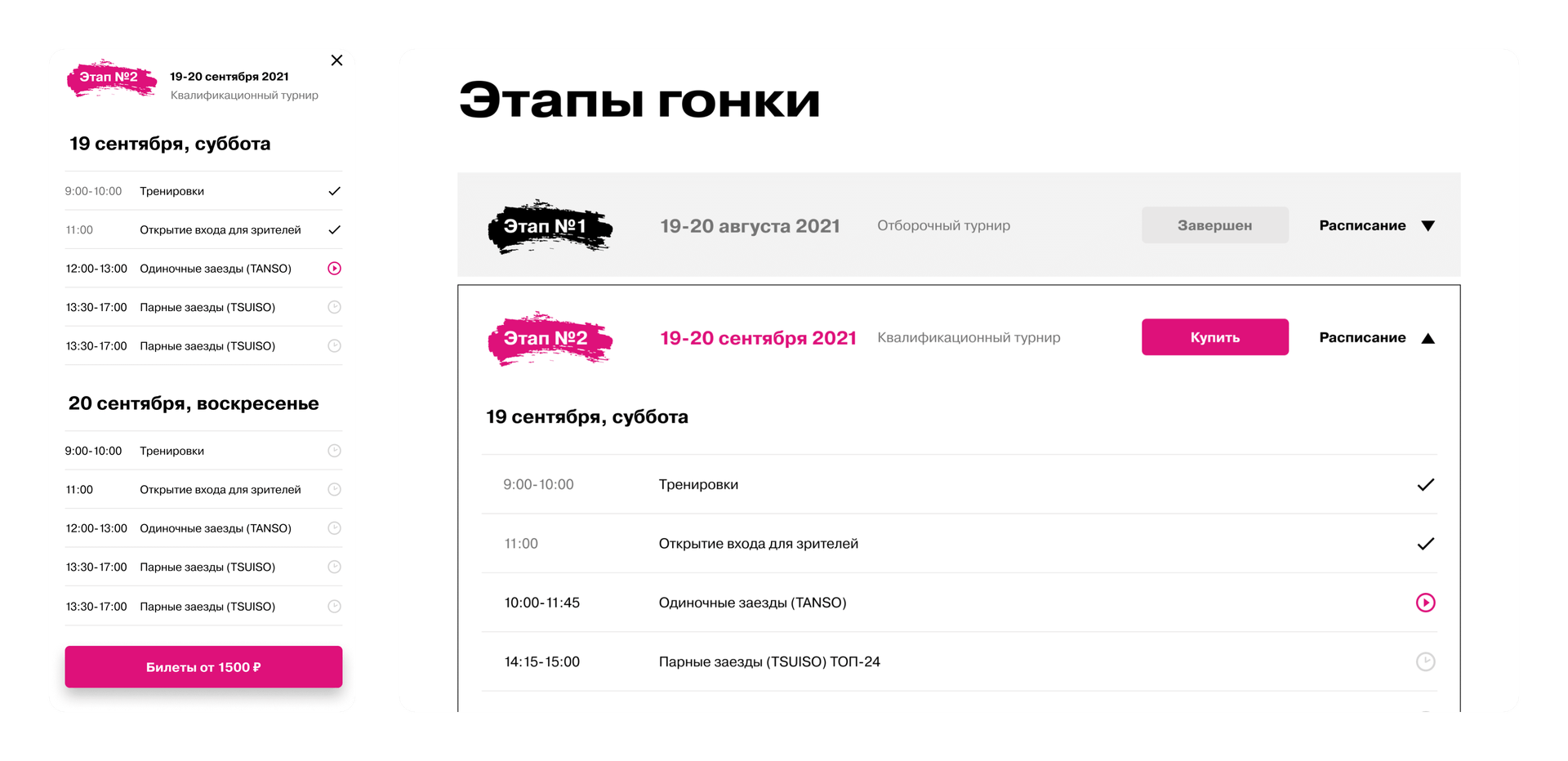 Этапы гонки